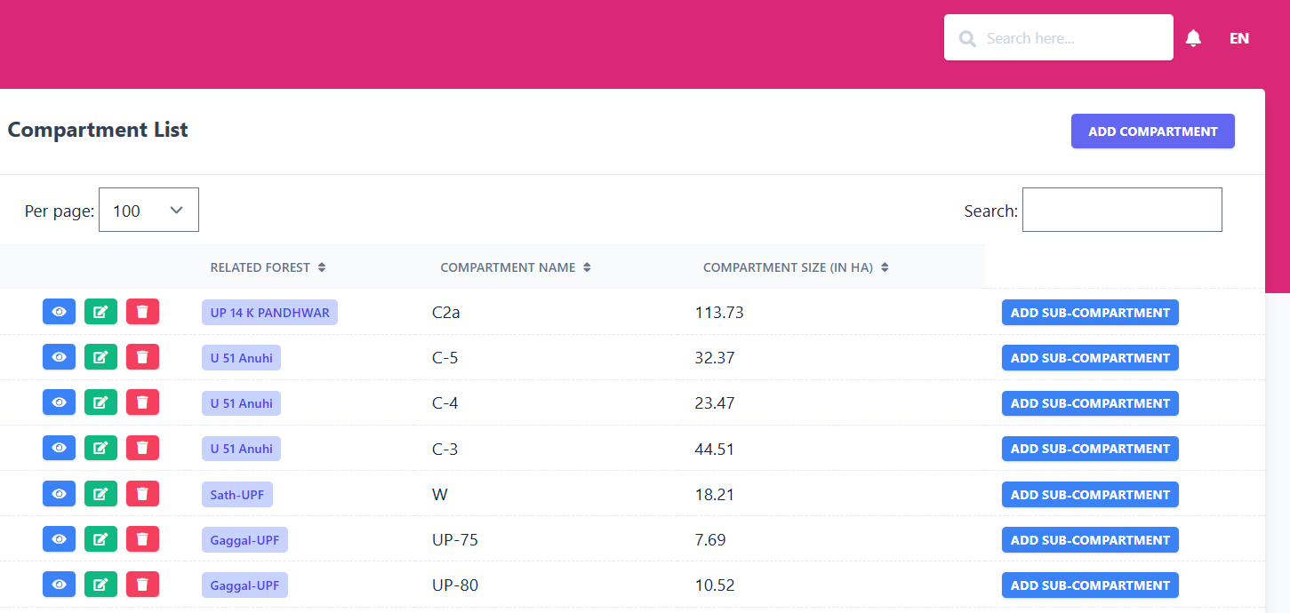 Compartment List Screenshot