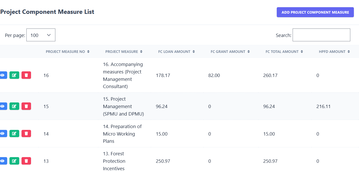 Project Component Measure Screenshot