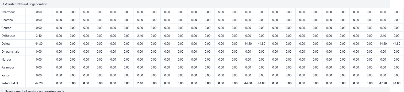 Forest Rehabilitation Report Screenshot