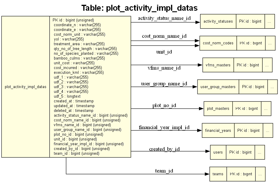 plot_activity_impl_datas Table Screenshot